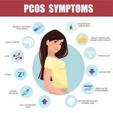 polycystic ovary syndrome