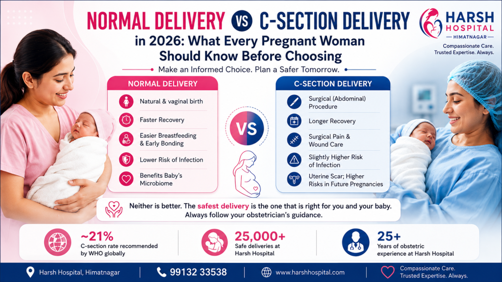 Normal Delivery vs C-Section
